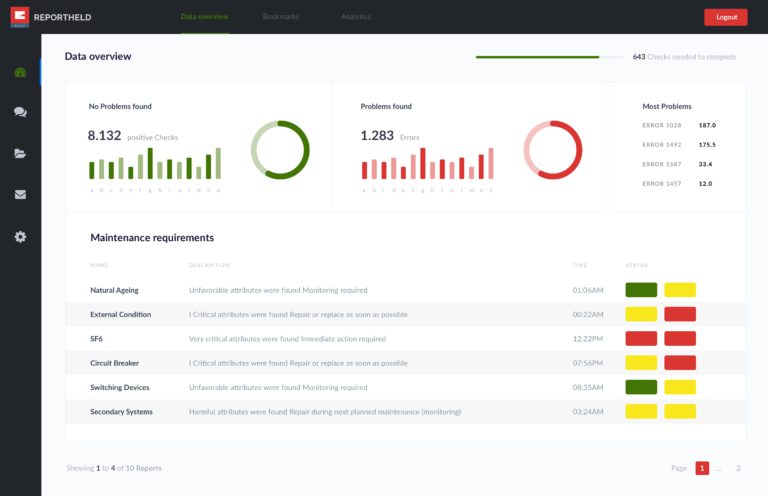 Dashboard Qualitätskontrolle